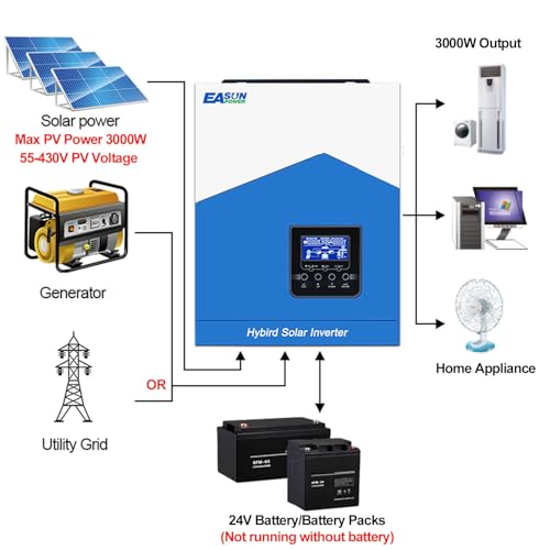 POWLAND 3.2KVA 3KW Inverter ibrido 24v onda pura Inverter indipendente da rete 24V DC a 230V AC 80A MPPT caricatore solare   caricatore AC per batteria AGM GEL, FV 55 430V (SMH 3KW 24V WiFi) : Amazon.it: Commercio, Industria e Scienza